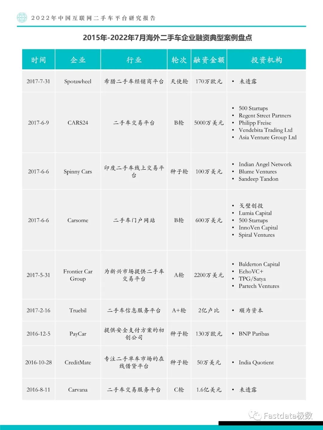 Fastdata极数：中国互联网二手车平台研究报告